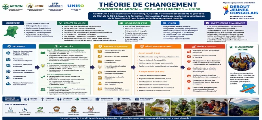 Communauté